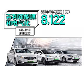 一季度吉利汽車銷量366,588輛，市占率穩(wěn)步提升