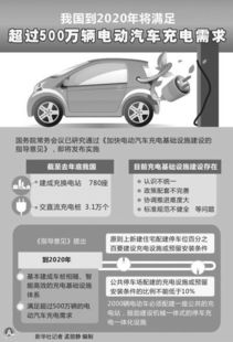 政策驅(qū)動(dòng)下的充電設(shè)施建設(shè) 破解電動(dòng)汽車充電難題，助推汽車銷售新增長(zhǎng)